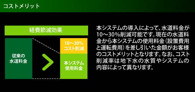 コストメリット