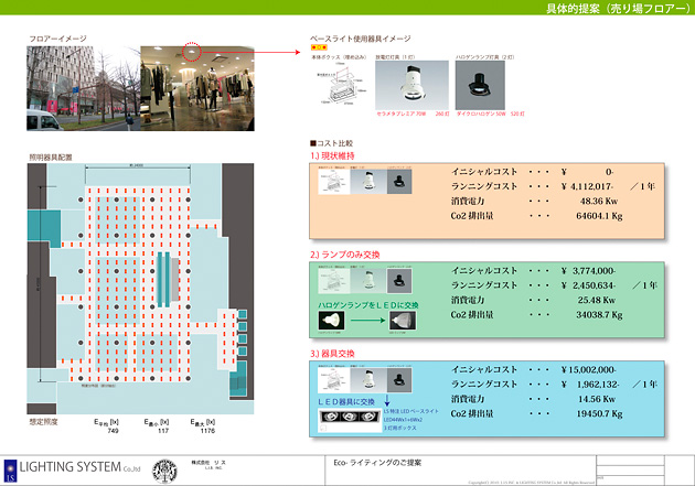 具体的提案(売り場フロアー)